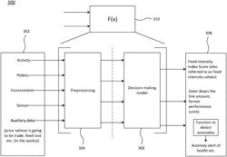 DECISION MAKING SYSTEM AND METHOD OF FEEDING AQUATIC ANIMALS