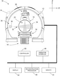 METHOD AND APPARATUS FOR IMPROVING SCATTER ESTIMATION AND CORRECTION IN IMAGING