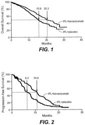 TREATMENT WITH ANTI-VEGF ANTIBODIES