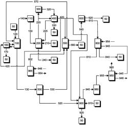 EFFICIENT DISTILLATION OF ETHANOL