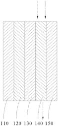 GAS SCREENING FILM AND MANUFACTURING METHOD THEROF AND FACE MASK