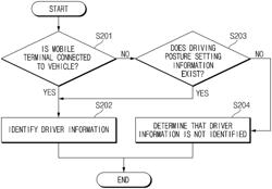 APPARATUS AND METHOD FOR DETERMINING DRIVING TENDENCY OF DRIVER