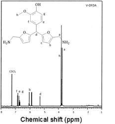 RENEWABLE FURAN BASED AMINE CURING AGENTS FOR EPOXY THERMOSET