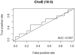 CHOLESTERYL LINOLEATE (18:2) IN FECES SAMPLES AS BIOMARKER FOR COLORECTAL CANCER