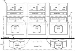 SYSTEM AND METHOD FOR RECONFIGURING CONFIGURATION PARAMETERS OF VIRTUAL OBJECTS DURING RECOVERY