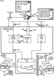 CONSOLIDATOR PLATFORM TO IMPLEMENT COLLABORATIVE DATASETS VIA DISTRIBUTED COMPUTER NETWORKS