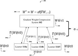 ASYNCHRONOUS GRADIENT WEIGHT COMPRESSION