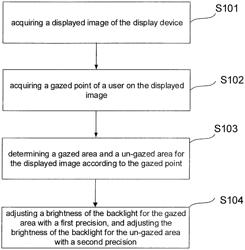 METHOD AND DEVICE FOR ADJUSTING BRIGHTNESS, DISPLAY DEVICE AND STORAGE MEDIUM