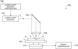 LAMINATED ELEMENT MANUFACTURING METHOD