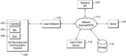 AUTOMATIC EXPOSURE CONTROL FOR AUDIO/VIDEO RECORDING AND COMMUNICATION DEVICES