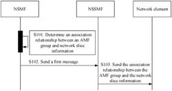 INFORMATION CONFIGURATION METHOD AND MANAGEMENT UNIT