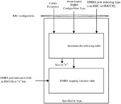 NEW RADIO (NR) DEMODULATION REFERENCE SIGNAL (DMRS) PORTS MAPPING AND RELATED SIGNALING