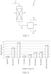 Methods for producing mesoporous zeolite multifunctional catalysts for upgrading pyrolysis oil