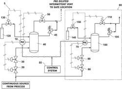 System and method for safer venting of hydrogen or other combustible gases