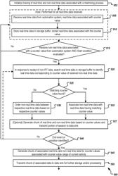 Manufacturing process data collection and analytics