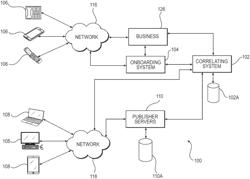 Systems and methods for storing and sharing telephone call data using online advertising systems