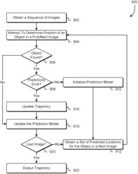 Multi-camera homogeneous object trajectory alignment