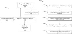 Efficient retrosynthesis analysis