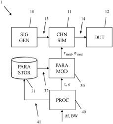 Measuring device and method with efficient channel simulation