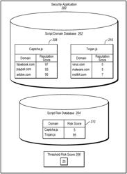 Securing a network device from a malicious embedded script hosted on a third-party domain