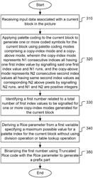 Methods for palette mode context coding and binarization in video coding