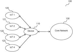 Agent-based authentication and key agreement method for devices without SIM card