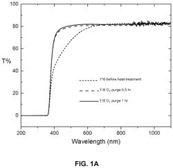 HIGH REFRACTIVE INDEX PHOSPHATE GLASS