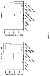 Tuberculosis Compositions And Methods Of Treating Or Preventing Tuberculosis