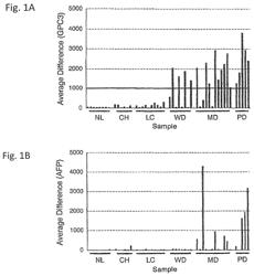 ANTIBODY AGAINST SECRETED N-TERMINAL PEPTIDE OF GPC3 PRESENT IN BLOOD OR C-TERMINAL PEPTIDE OF GPC3