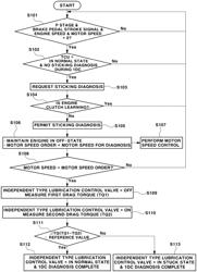 METHOD FOR DIAGNOSING STICKING OF LUBRICATION CONTROL VALVE OF HYBRID VEHICLE