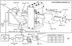 ADAPTIVE TUNED VIBRATION ABSORBER