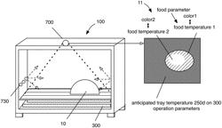 CONNECTED FOOD PREPARATION SYSTEM AND METHOD OF USE