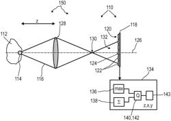 DETECTOR FOR OPTICALLY DETECTING AT LEAST ONE OBJECT