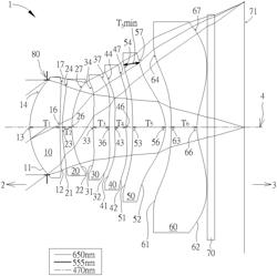 OPTICAL LENS SET