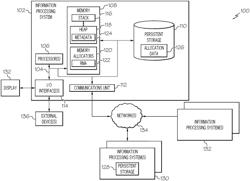 RESTORABLE MEMORY ALLOCATOR