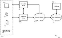 ENHANCED CACHE CONTROL FOR TEXT-TO-SPEECH DATA