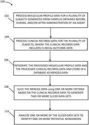 SYSTEMS AND METHODS FOR PATIENT STRATIFICATION AND IDENTIFICATION OF POTENTIAL BIOMARKERS