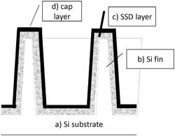 METHODS FOR FORMING DOPED SILICON OXIDE THIN FILMS