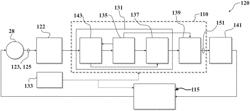 RIPPLE COUNTING FILTERING AND PEAK DETECTION METHOD AND SYSTEM