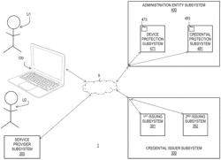 MANAGING CREDENTIALS OF MULTIPLE USERS ON AN ELECTRONIC DEVICE