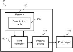 GENERATING AN AREA COVERAGE VECTOR