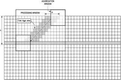 SEMI-GLOBAL MATCHING (SGM) COST COMPRESSION