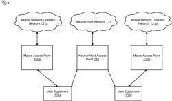 REDIRECTION IN A NEUTRAL-HOST NETWORK