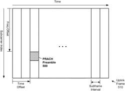 Mechanisms for Enhanced Transmission and Reception of Physical Random Access Channel