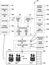 Contextual awareness-based elevator management