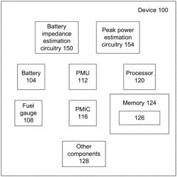 Dynamic battery power management based on battery internal impedance