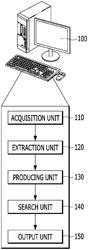 Sign language recognition system and method