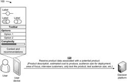 Utilizing a machine learning model to determine complexity levels, risks, and recommendations associated with a proposed product