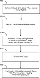 III-nitride tunnel junction with modified P-N interface