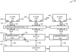 Distributed semiconductor die and package architecture